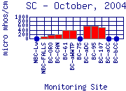 SC Plot