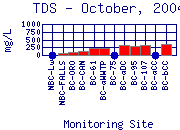 TDS Plot