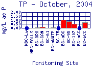 TP Plot