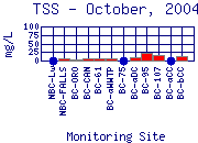 TSS Plot
