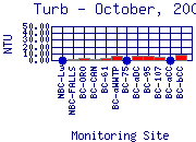 Turb Plot