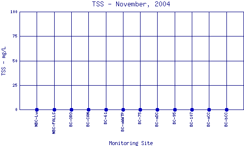TSS Plot