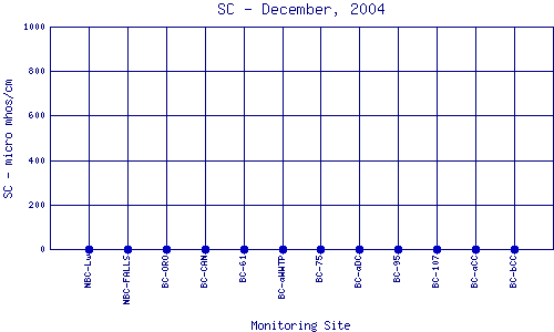 SC Plot
