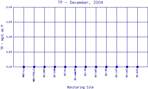 TP Plot