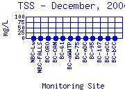 TSS Plot