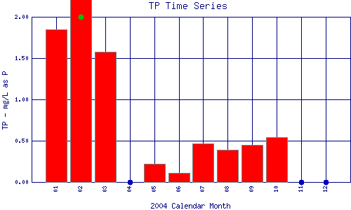 TP Plot