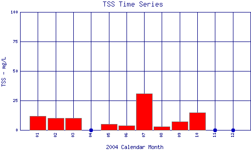 TSS Plot