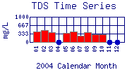 TDS Plot
