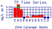TP Plot
