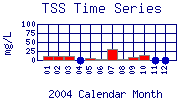 TSS Plot