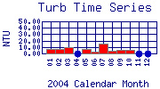 Turb Plot