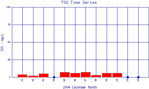 TSS Plot