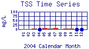 TSS Plot