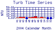 Turb Plot