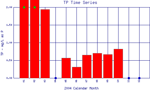 TP Plot