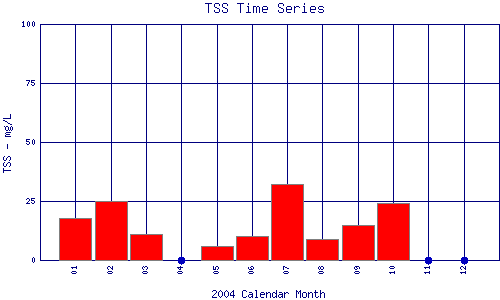 TSS Plot