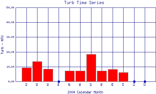 Turb Plot