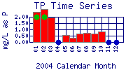 TP Plot