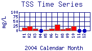 TSS Plot
