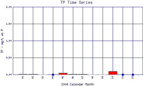 TP Plot