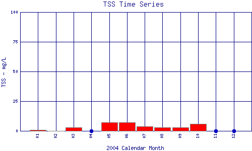 TSS Plot