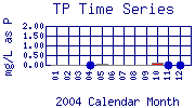TP Plot