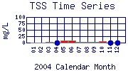TSS Plot