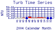 Turb Plot