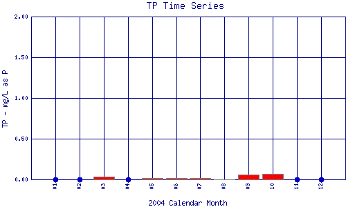 TP Plot