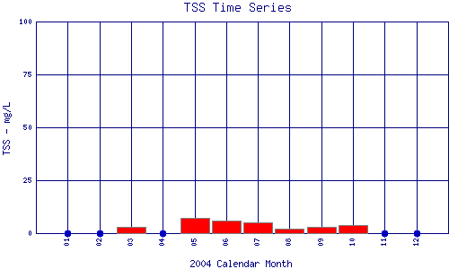 TSS Plot