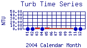 Turb Plot
