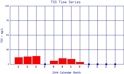 TSS Plot