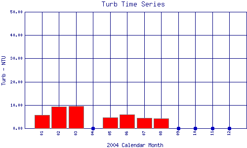 Turb Plot
