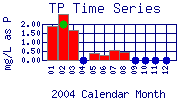 TP Plot