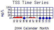 TSS Plot