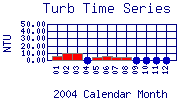 Turb Plot