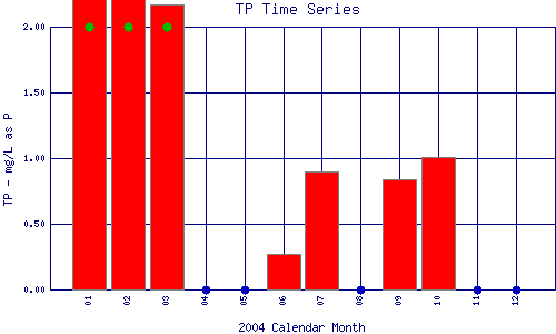 TP Plot