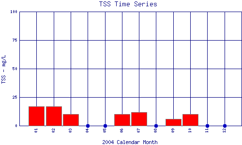 TSS Plot
