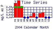 TP Plot