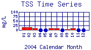 TSS Plot