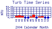 Turb Plot