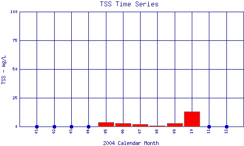 TSS Plot
