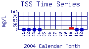 TSS Plot