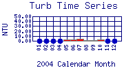 Turb Plot