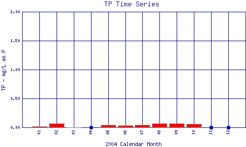 TP Plot