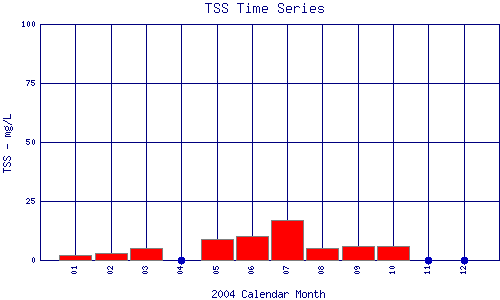TSS Plot
