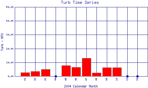 Turb Plot