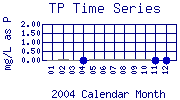 TP Plot