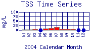 TSS Plot
