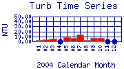 Turb Plot